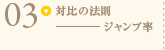 対比の法則
